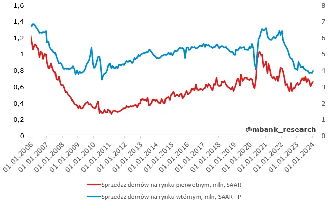 wojna miedzy dyskontami a inflacja jaka decyzje podejmie narodowy bank wegier grafika numer 1