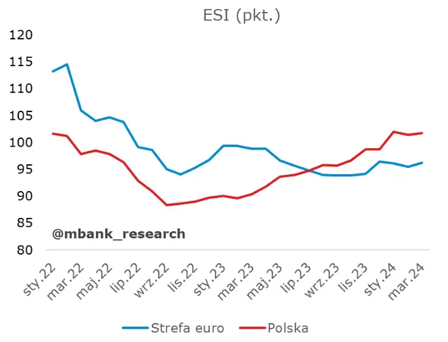 czlonek rpp ostrzega przed inflacja na rynkach powialo nuda ale znalazlo sie cos ciekawego grafika numer 2