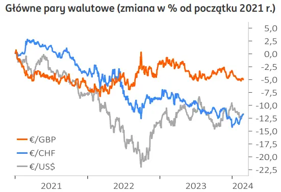 chwila przerwy dla dolara usd polski zloty pln bedzie coraz mocniejszy grafika numer 1