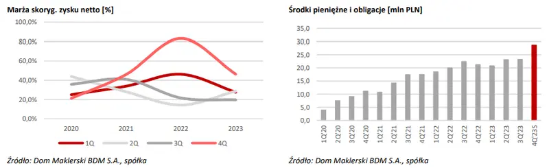 artifex mundi akcje prognozy na najblizsze dni wyniki spolki powalily analitykow na kolana grafika numer 3