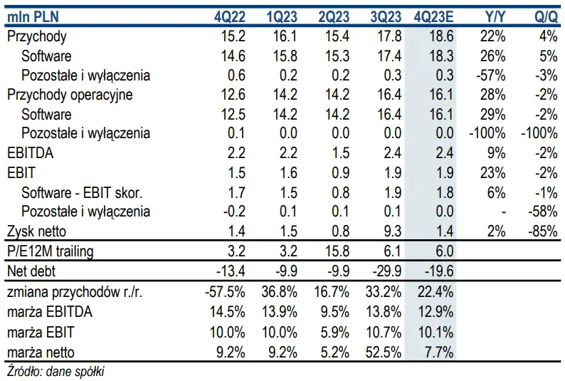 fabrity holding akcje prognozy na najblizsze dni trudne otoczenie nie zrujnowalo wynikow spolki grafika numer 1