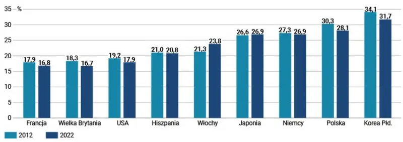 gospodarka niemiec w kryzysie skok cen energii zalamanie koniunktury globalnej wzrost inflacji grafika numer 2