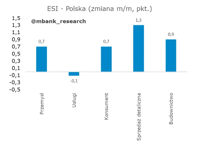 czlonek rpp ostrzega przed inflacja na rynkach powialo nuda ale znalazlo sie cos ciekawego grafika numer 4