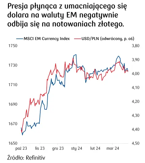 kurs zlotego ma szanse na naprawde mocny wzrost eksperci komentuja aktualne ceny walut kursy euro eurpln dolara usdpln eurodolara eurusd grafika numer 3