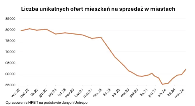 powrot na rynek czas na poszukiwanie nowego mieszkania grafika numer 1