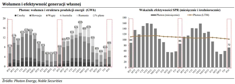 photon energy akcje prognozy na najblizsze dni slabe wyniki czyli negatywny odbior analitykow grafika numer 1