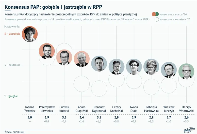 w rpp pojawia sie watpliwosci amerykanska gospodarka dalej zawodzi grafika numer 1