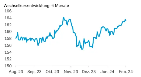 kursy walut dzisiaj wzburzenie na rynkach deutsche bank zaskakuje prognoza i analiza dla jednej z najwazniejszych walut grafika numer 2