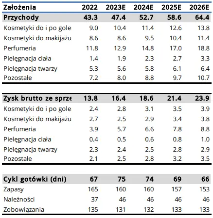 goraca prognoza analitykow dla spolki z gpw prognozy finansowe brzmia obiecujaco grafika numer 3