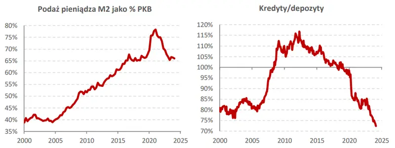 niemiecka koniunktura zaskoczyla na plus polski sektor bankowy wreszcie w stabilnej sytuacji grafika numer 2