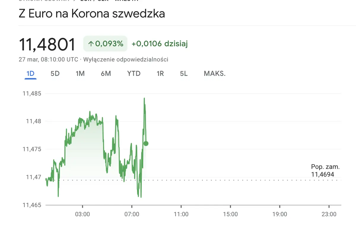 riksbanken ustawia kurs na spadek jak gleboko siegnie co z korona szwedzka i gospodarka szwecji eursek grafika numer 2