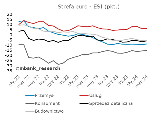 czlonek rpp ostrzega przed inflacja na rynkach powialo nuda ale znalazlo sie cos ciekawego grafika numer 5