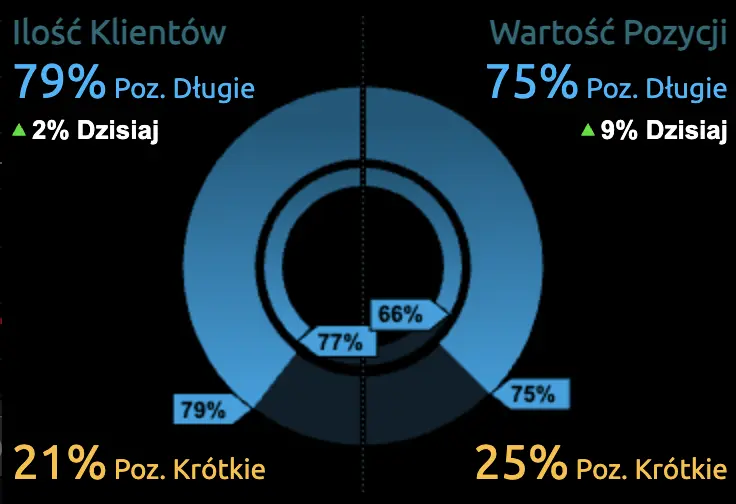 dzisiejszy kurs euro do zlotego eurpln ile zlotych kosztuje dzis euro przeliczamy euro na zlote prognozy dla najwazniejszych walut grafika numer 3