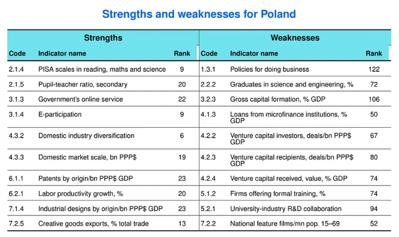 smok w polsce czyli jak bardzo otwarta na nowe relacje jest polska gospodarka grafika numer 5