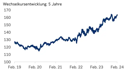kursy walut dzisiaj wzburzenie na rynkach deutsche bank zaskakuje prognoza i analiza dla jednej z najwazniejszych walut grafika numer 1