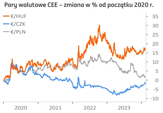 chwila przerwy dla dolara usd polski zloty pln bedzie coraz mocniejszy grafika numer 3