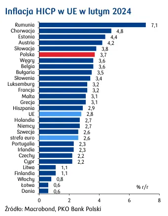 inflacja bazowa sprzyja golebiom grafika numer 1