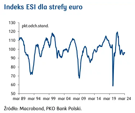 kurs zlotego pln oslabil sie w slad za spadkiem kursu eurodolara eurusd grafika numer 2