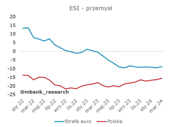 czlonek rpp ostrzega przed inflacja na rynkach powialo nuda ale znalazlo sie cos ciekawego grafika numer 10