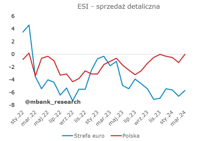 czlonek rpp ostrzega przed inflacja na rynkach powialo nuda ale znalazlo sie cos ciekawego grafika numer 11