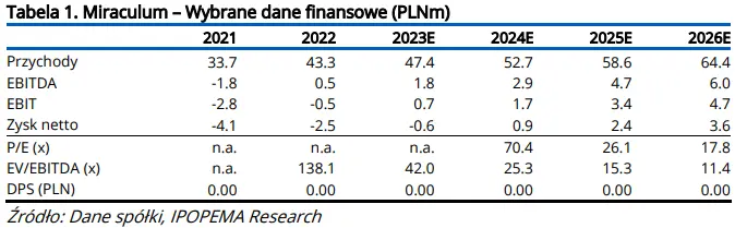 goraca prognoza analitykow dla spolki z gpw prognozy finansowe brzmia obiecujaco grafika numer 1