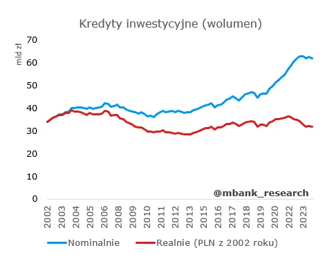polska inflacja w marcu bedzie miec na liczniku 2 analitycy obstawiaja jak duzy bedzie spadek grafika numer 2