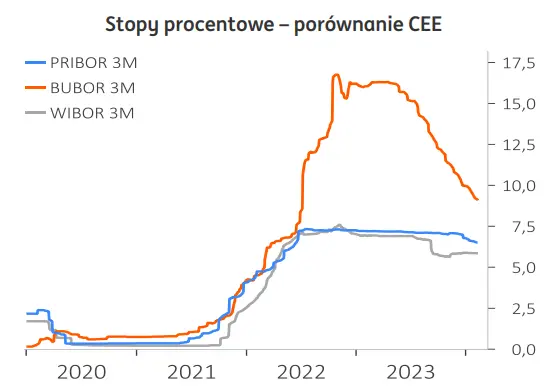 chwila przerwy dla dolara usd polski zloty pln bedzie coraz mocniejszy grafika numer 4