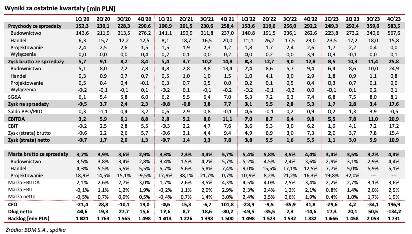 zue akcje prognozy na najblizsze dni wyniki finansowe za 4q2024 grafika numer 1