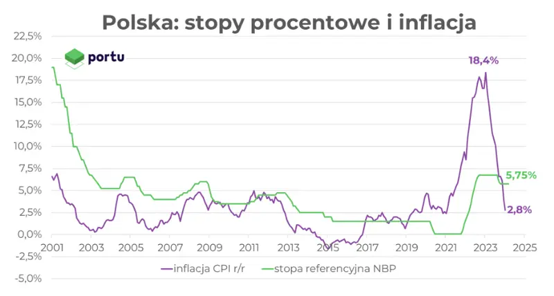 chwilowy oddech inflacyjny znamy dane o inflacji cpi za luty w polsce grafika numer 1