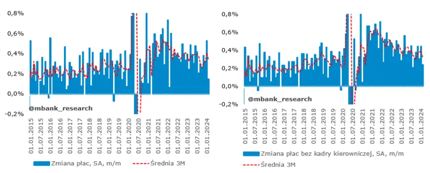 amerykanska gospodarka tylko stwarza pozory dane z rynku pracy pod lupa grafika numer 3