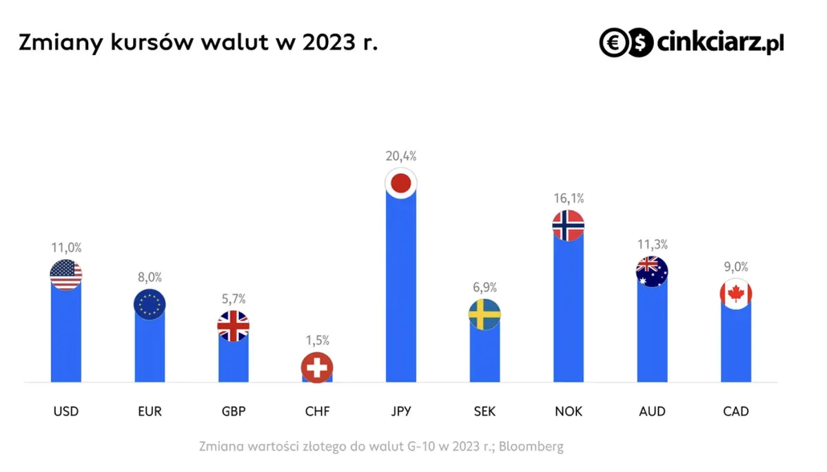 korona norweska runela mocne spadki i zapasc kursu nok sprawdz prognozy dla kursow walut grafika numer 1