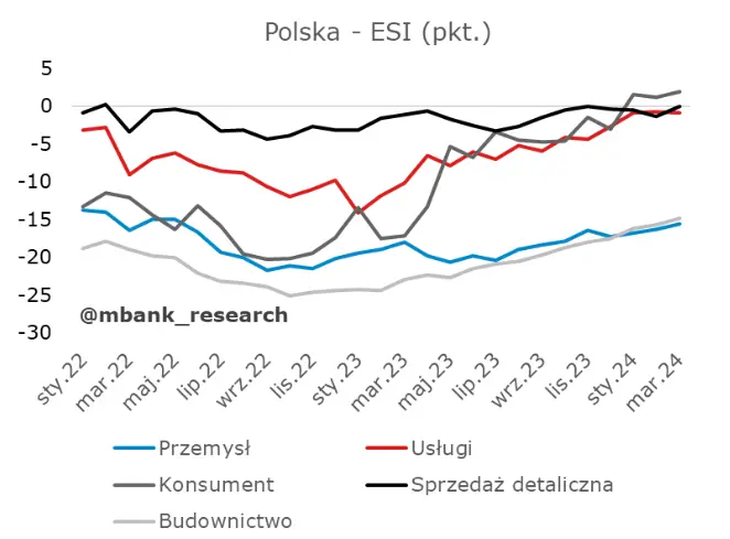 czlonek rpp ostrzega przed inflacja na rynkach powialo nuda ale znalazlo sie cos ciekawego grafika numer 7