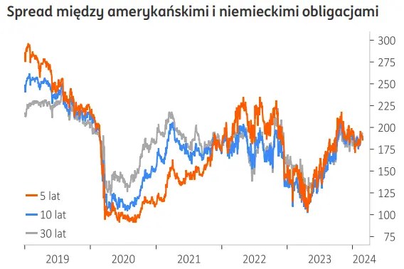 chwila przerwy dla dolara usd polski zloty pln bedzie coraz mocniejszy grafika numer 2