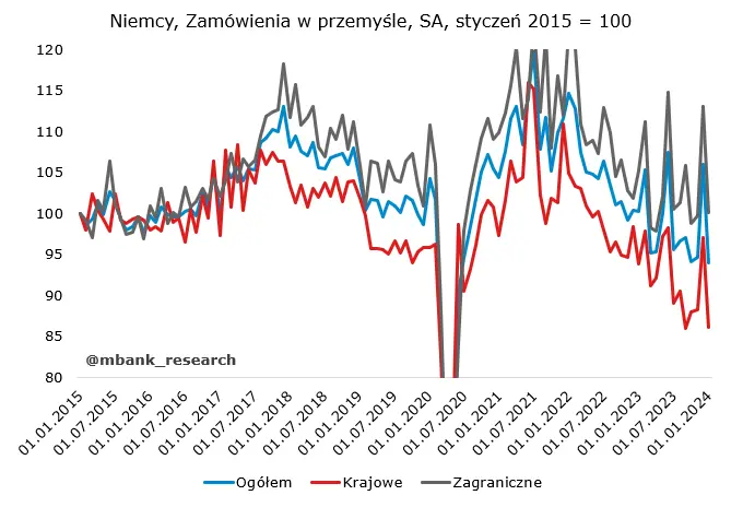 scenariusz inflacji bardzo optymistyczny ale czy realny ebc nie zmieni stop w marcu grafika numer 4