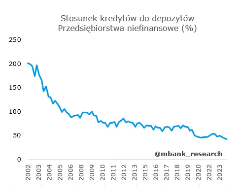 polska inflacja w marcu bedzie miec na liczniku 2 analitycy obstawiaja jak duzy bedzie spadek grafika numer 1