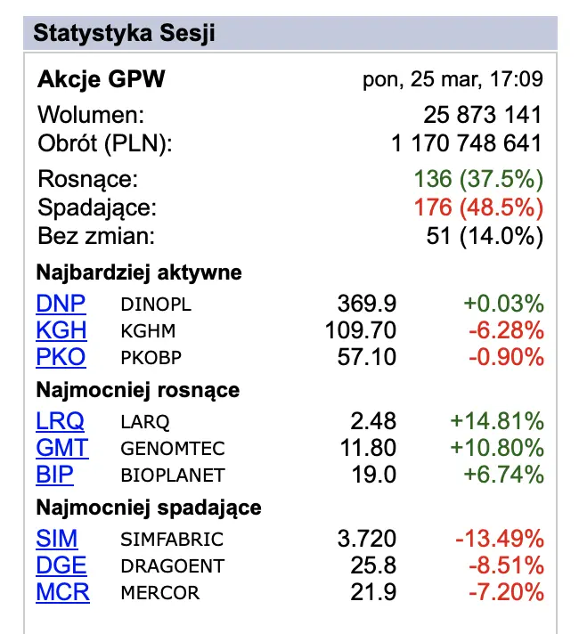 budimex akcje prognozy na najblizsze dni krotka pozycja zawazy na spadku grafika numer 1