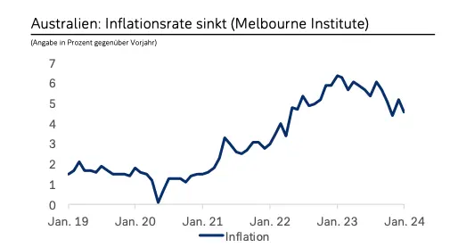 kurs dolara australijskiego audpln spada o prawie 10 czy chiny wplyna na oslabienie dolara mocne prognozy na najblizsze tygodnie grafika numer 2