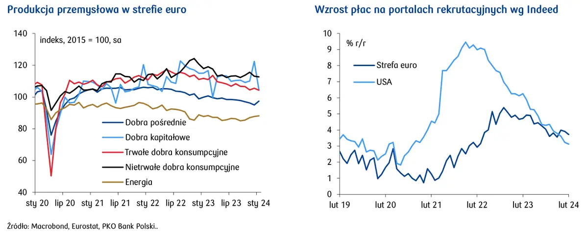 strefa euro rozpoczyna rok od spadku w przemysle grafika numer 1