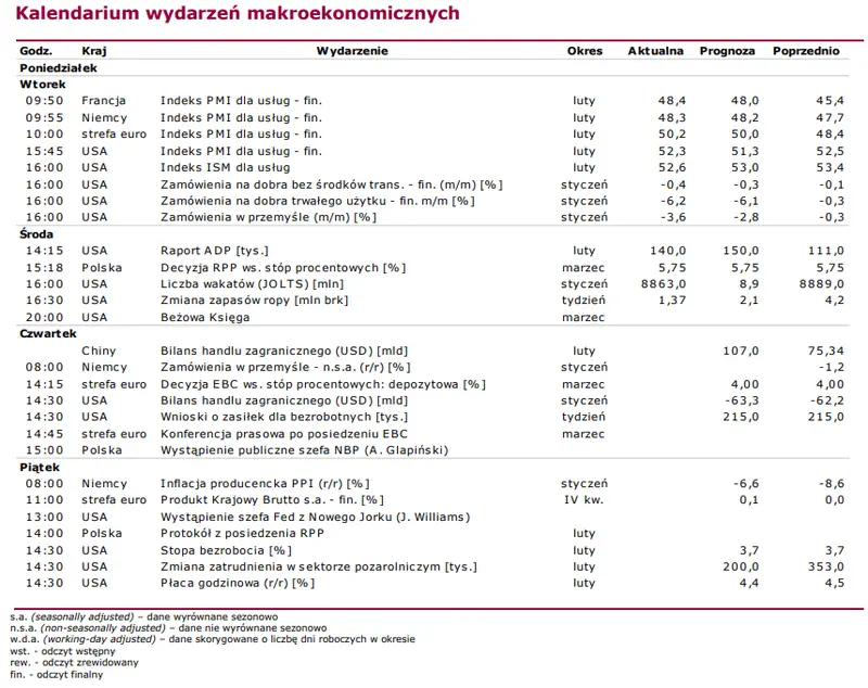 krajowy parkiet odbil wreszcie do gory zloty pln mocniejszy po decyzji rpp grafika numer 3