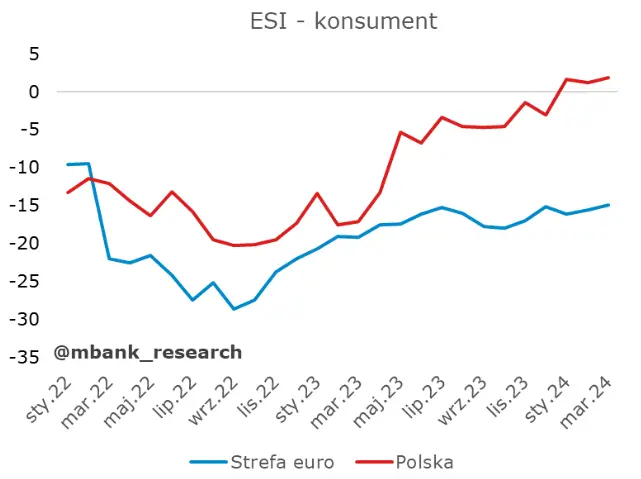 czlonek rpp ostrzega przed inflacja na rynkach powialo nuda ale znalazlo sie cos ciekawego grafika numer 13