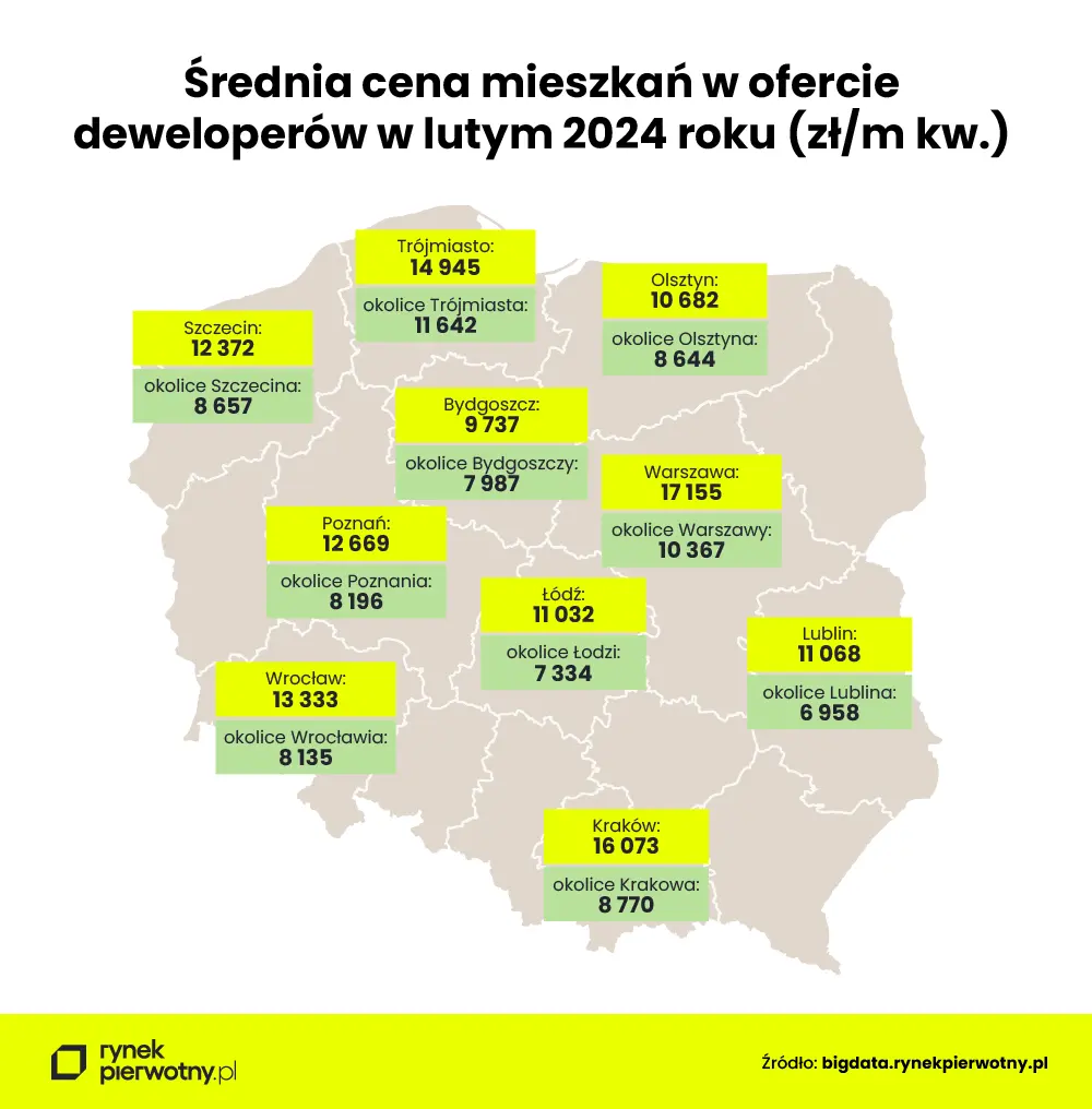 ceny mieszkan na wsi vs w miescie zobacz ile mozesz zaoszczedzic grafika numer 1