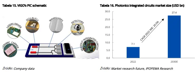 czy warto inwestowac w akcje vigo photonics podsumowanie inwestycyjne grafika numer 8