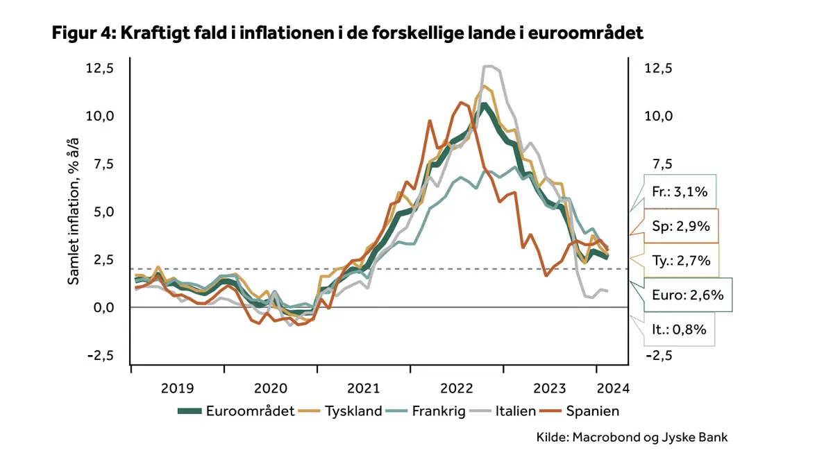 inflacyjne trendy w strefie euro 27 marca 2024 analiza spadku cen w marcu oczekiwania na przyszlosc grafika numer 1