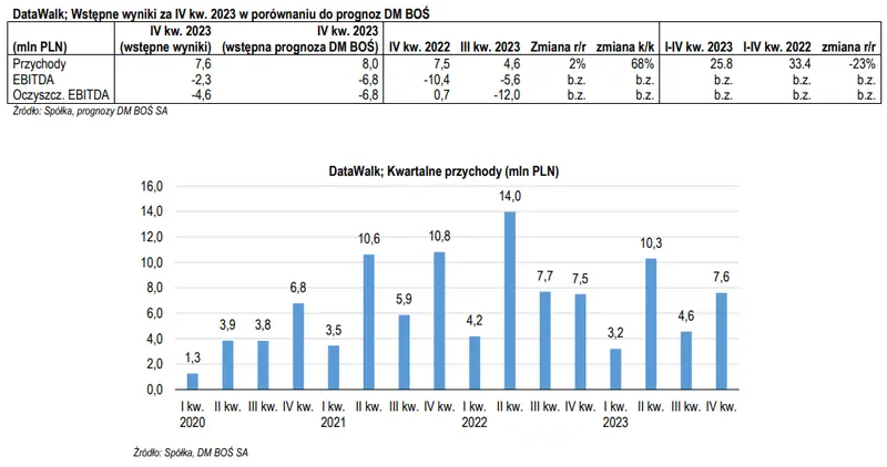 datawalk akcje prognozy na najblizsze dni spolka gieldowa nie rozczarowala inwestorow grafika numer 1