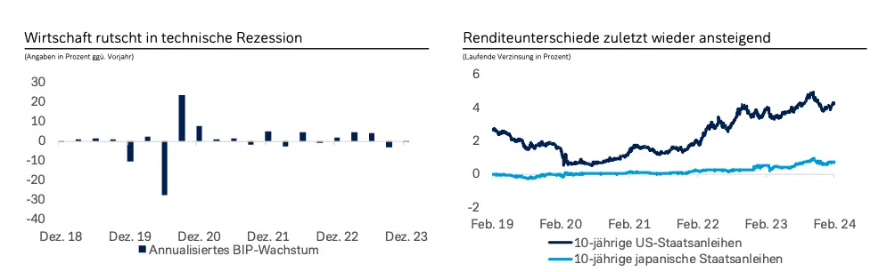 kursy walut dzisiaj wzburzenie na rynkach deutsche bank zaskakuje prognoza i analiza dla jednej z najwazniejszych walut grafika numer 3