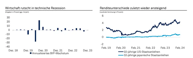 kursy walut dzisiaj wzburzenie na rynkach deutsche bank zaskakuje prognoza i analiza dla jednej z najwazniejszych walut grafika numer 3