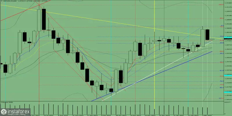 waluty moga cie zaskoczyc w najblizszych dniach masz w portfelu euro eur funty gbp dolary usd sprzedawac juz waluty analiza grafika numer 2