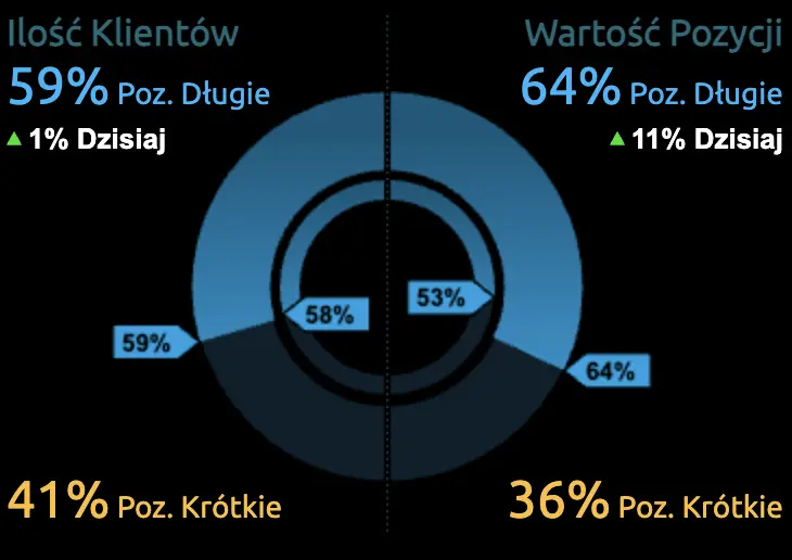 drobne przemowienia wielkie zmiany jak w piatek 22 marca dane makro wplyna na kursy dolara usd euro eur franka chf czy funta gbp wstrzasy na rynku nieuniknione grafika numer 1