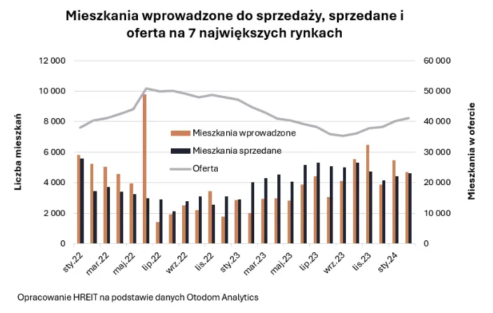 powrot na rynek czas na poszukiwanie nowego mieszkania grafika numer 2