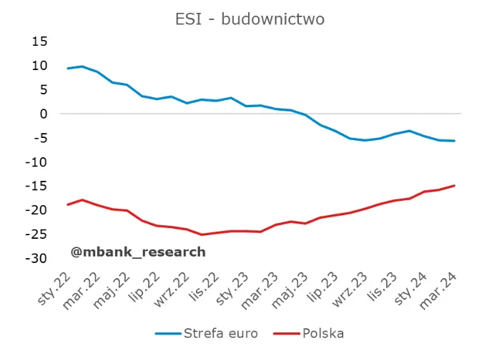 czlonek rpp ostrzega przed inflacja na rynkach powialo nuda ale znalazlo sie cos ciekawego grafika numer 12